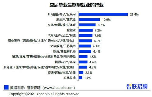 2020年高校畢業生薪酬排行榜揭曉，房產經紀服務類專業躋身高薪行列